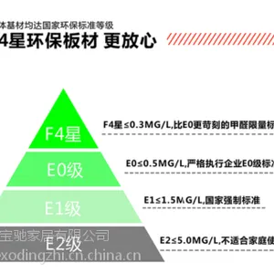 衣柜定制哪家好?环保问题最重要;怡萧行15年环保定制更放心
