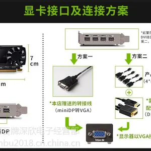 丽台Quadro P600 2GB专业图形平面美工设计3D建模渲染绘图显卡