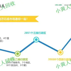 昆明物资回收***条件 小黄人废纸废品回收***供应