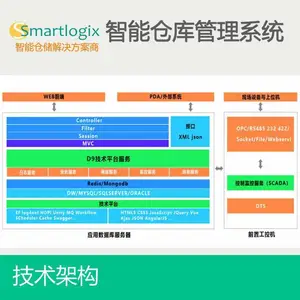 施迈德条码仓库管理系统 出入库管理单据管理SLS-D9