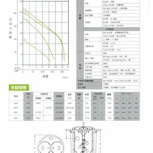 ����׿��910-0078׿��910-0079������ͨ����ˮ������վzoeller