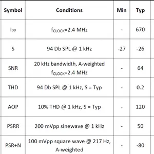 敏芯微(MEMSensing) MSM261D4030H1CPM,前进式数字硅麦PDM接口