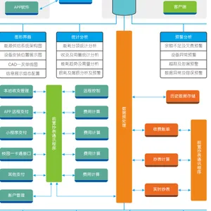 中低压配电室、开闭所智能电网管理系统