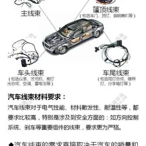 85A 阻燃TPU用于新能源汽车电线 低烟无卤环保
