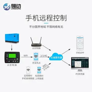 Ϋ����400kwǧ�߲��ͷ������ �߹����ܶȷ�������������