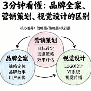 3 分钟看懂：品牌全案、营销策划、视觉设计的区别