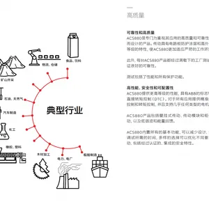 ACS380搅拌机、传送带、起重机离心机、注塑机等专业技术支持服务