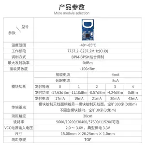 ����UWB�������߾��Ȳ���⿪������Χ��MK8000��Ա��λDW1000