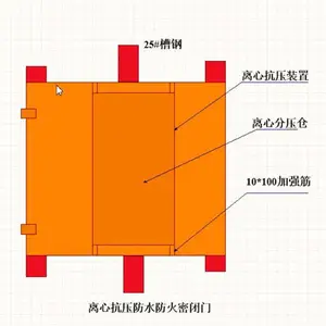 煤矿防水密闭门,煤矿井下水泵房防水密闭门