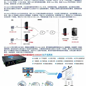 风机故障实时监测 快速频率调节 光功率预测 EOIP网关PLC远控终端 goose采集BMS信息 IEC61850规约协议转换AGC/AVC