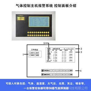 博云创气体报警主机/有毒有害气体控制器/工业多路报警探测器