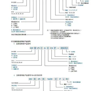 �������� �������� HG/MG/EG/RG/WE/SEϵ�� ֱ�ߵ��컬�� ����HIWIN