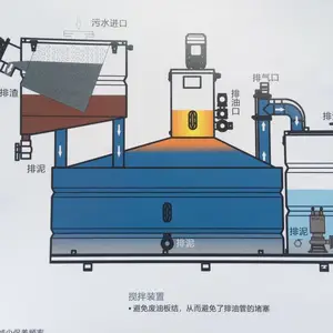 智能一体化隔油器/一体化油水分离器/不锈钢隔油器供应