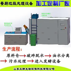 餐厨垃圾减量处理设备 厨余垃圾脱水减量设备 酒店饭店垃圾脱水减量设备
