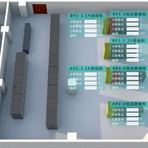 智能变电站辅助系统综合监控平台 项目需求分析和建设目标