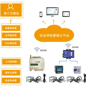 安科瑞银行安全用电监管 自助银行用电管理AcrelCloud-6000 自助银行用电管理