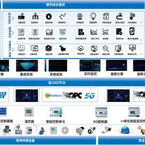 ECS-7000MF*2���������ü������豸����ϵͳ������˵��
