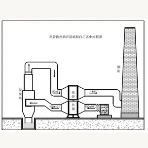 气气烟气消白设备-除尘脱硫消白综合设计-烟气消白设备