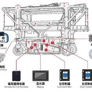 纯电动跨运车电控系统解决方案介绍