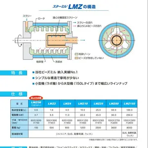 日本toray破碎/分散锆珠***氧化锆球TORAYCERAM