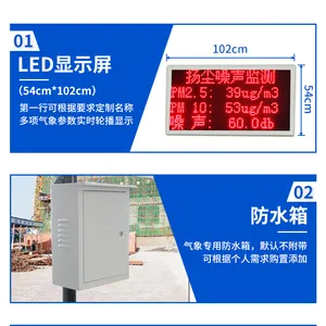 �����ﳾ�����PM2.5���������