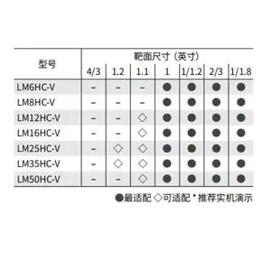 LM6HC-V KOWA 400��1Ӣ��6mm�����ͳ����ҵ��ͷ �̶���Ȧ�ֶ��Խ� ��ͷC�ӿ� ��Ȧ��ΧF1.8 / F2.8 / F4 / F8