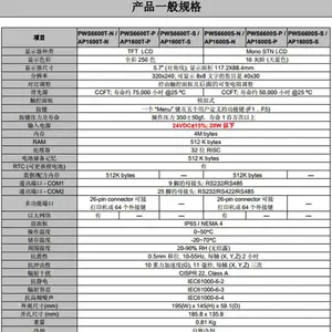 PDN-6˳������ձ��������ȿ�ȡ���