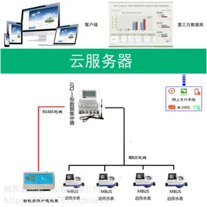 智能水电表