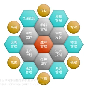 山东MES智能制造管理系统 MES产品简介