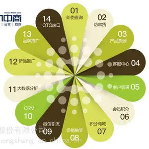 定制防伪标签,品牌防伪保护
