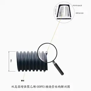 供应HDPE双高筋增强聚乙烯缠绕管