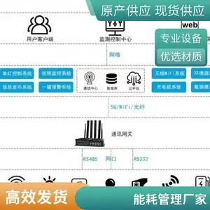 能耗监测工业能源管理系统 数据采集储存统计分析监管