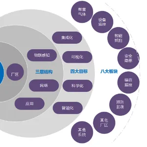 山东智慧工业园区建设方案 真诚推荐 青岛创斯特科技供应