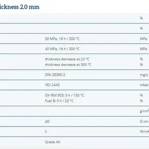 欧洲进口克林格KLINGER® TOP-GRAPH 2000纤维石墨增强垫片