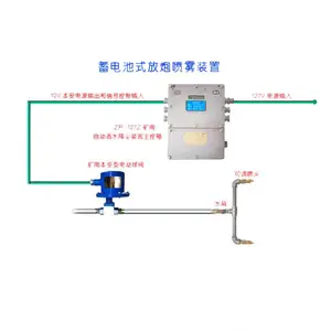 ZP127矿用声控洒水降尘装置放炮喷雾ZP-127(A)
