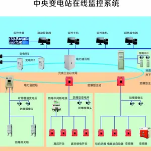 自主研发GZB-PC型井下变电站无人值守智能监控系统