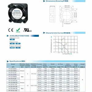 ֱ��2.5cm/2.5���׵�С���� ɢ�ȷ��� ֱ������
