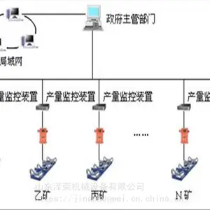 (DXBL750-220B)���ø���������Ӳ���ϵ�Դ ��UPS��Դ��