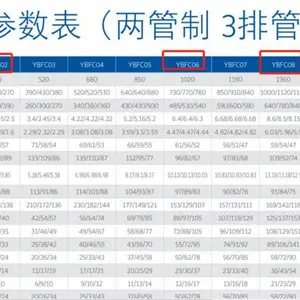 YORK约克风机盘管YBFC系列 YBFC02CC3S YVFC06CC3H 空调箱 新风机组YAH