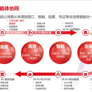 用友bip商旅云/用友智能费控系统/用友商旅软件/用友erp管理软件