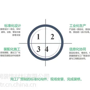 ����װ��ʽ��ǽ��-A��������ǽ�塢��ɫ�������޼�ȩ