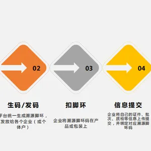 溯源系统可更新每天的上市时间,保质期