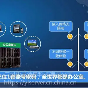 办公云终端解决方案 VDI云桌面系统 免维护云电脑 YL104 禹龙云