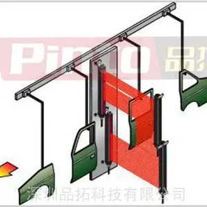 �Զ���Ϳ��λ����դ ��Ϳ������Ļ���� ��������Ϳ����դ
