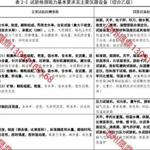 公路工程试验仪器清单
