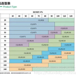稳定高效节能磁悬浮风机