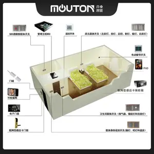 �Ƶ����ϵͳ mouton KTV�������ܵƹ������ �����Ϳ�