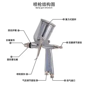 ����RG-3L����ǹ�Ҿ���߳���Ϳǹ����С�͸������ֶ�������ǹ