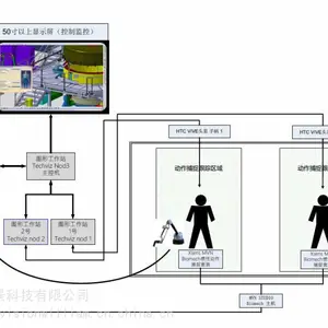 沉浸式虚拟现实系统开发方案