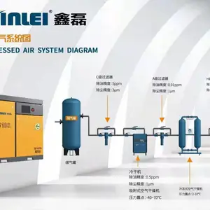 设备配套空压机【鑫磊螺杆空压机】XL-40A永磁高端